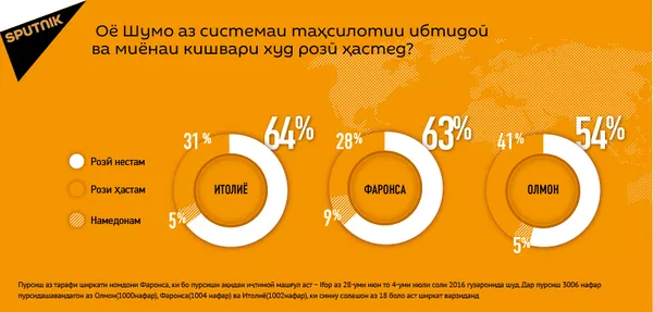 Пурсиши Sputnik.Мнения Пурсиши Sputnik.Мнения - Sputnik Тоҷикистон