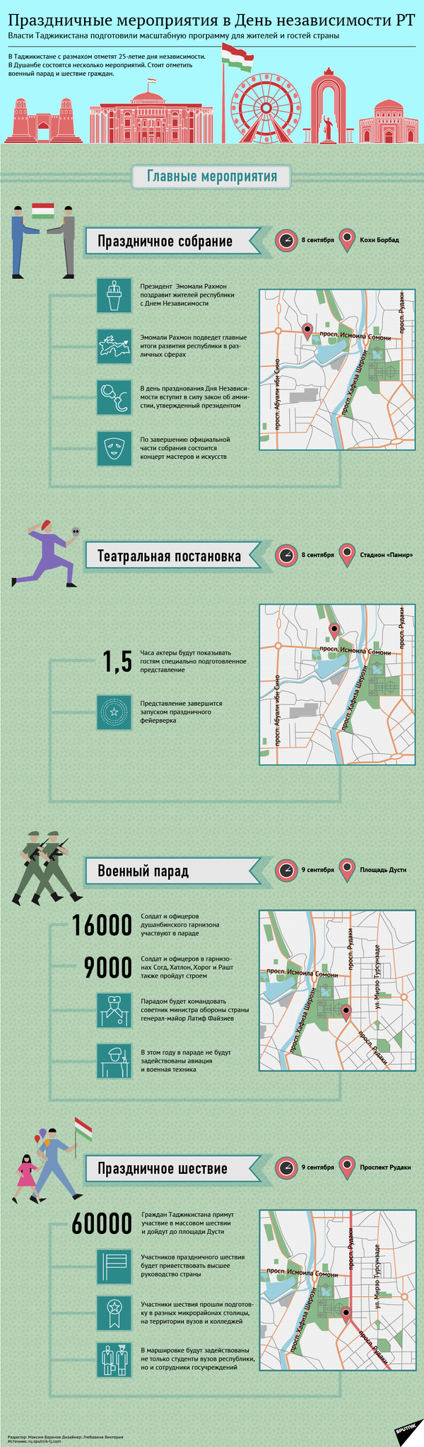 Мероприятия в День независимости Таджикистана Мероприятия в День независимости Таджикистана - Sputnik Таджикистан