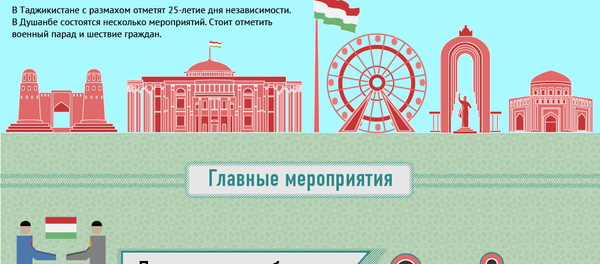 Мероприятия в День независимости Таджикистана - Sputnik Таджикистан