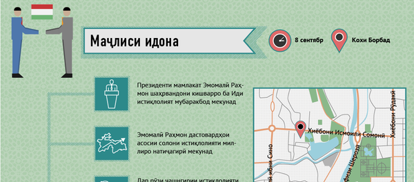 Рӯзи Истиқлолият дар ҶТ - Sputnik Тоҷикистон