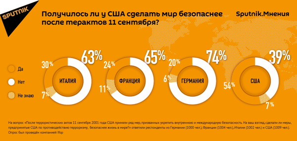 Опрос Sputnik.Мнения Опрос Sputnik.Мнения - Sputnik Таджикистан