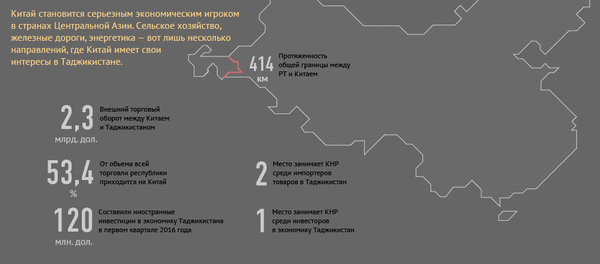 Китайские инвестиции в экономику Таджикистана - Sputnik Таджикистан