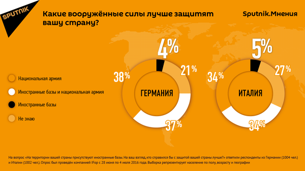 Опрос Sputnik.Мнения - Sputnik Таджикистан
