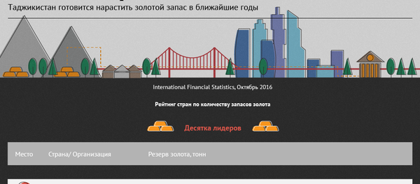Все золото мира - Sputnik Таджикистан