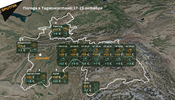 Погода в Таджикистане на этой неделе - Sputnik Таджикистан