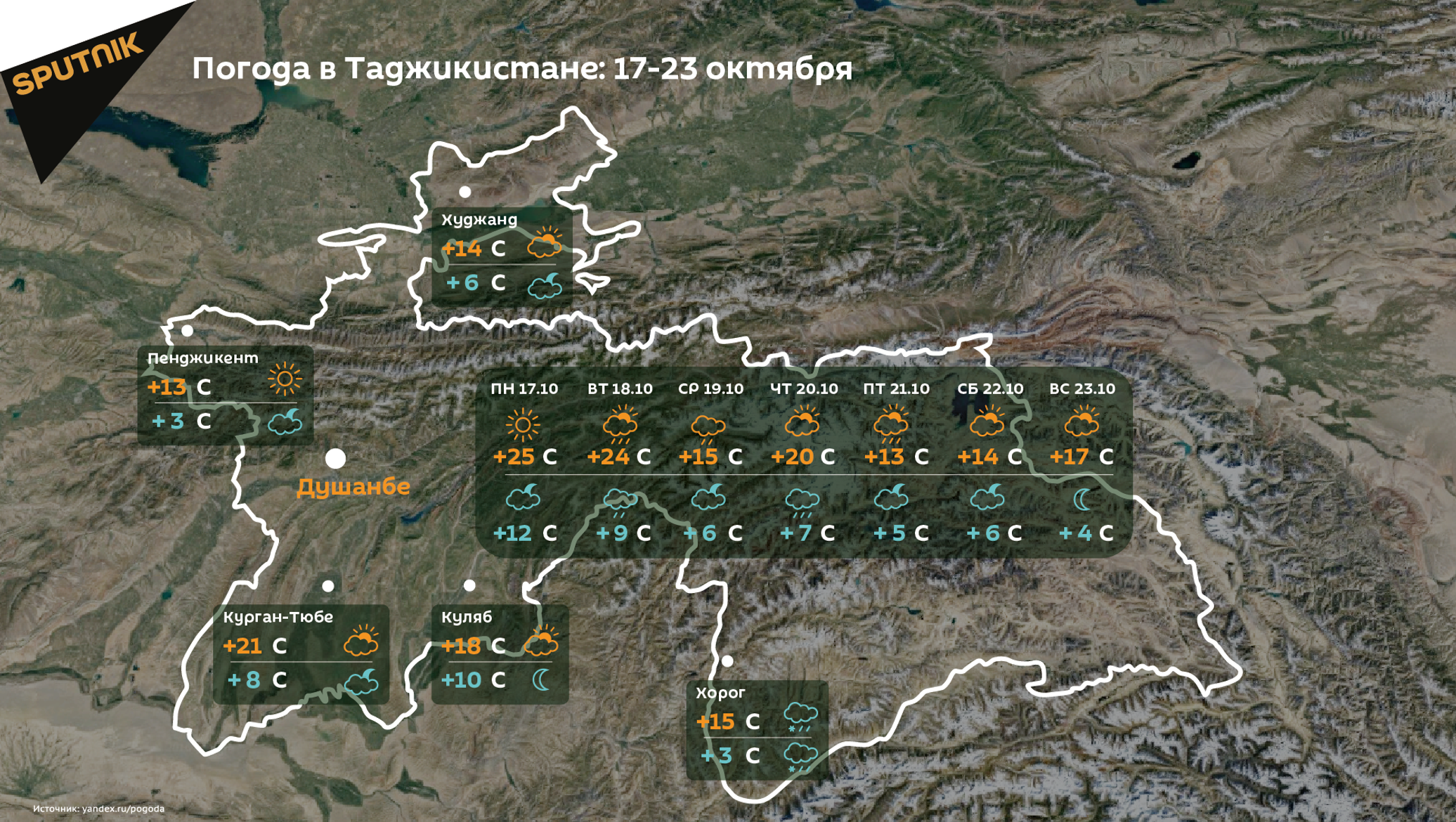 Прогноз погоды на сегодня в душанбе. Погода в Душанбе. Климат Таджикистана. Погода в тоджкистон. Душанбе погода Душанбе.