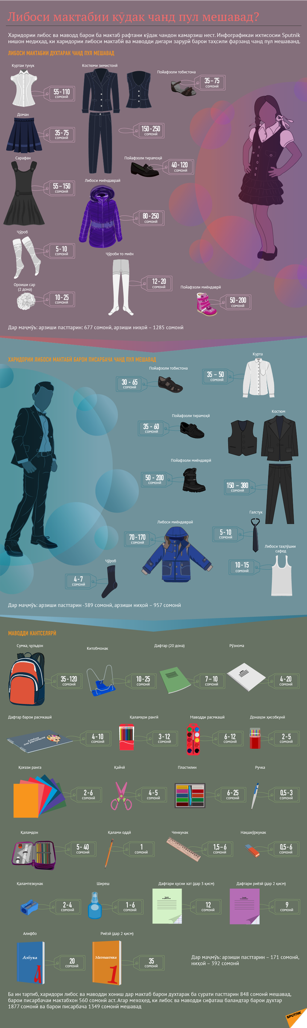 Барои як талаба чӣ қадар маблағ сарф мешавад? Барои як талаба чӣ қадар маблағ сарф мешавад? - Sputnik Тоҷикистон