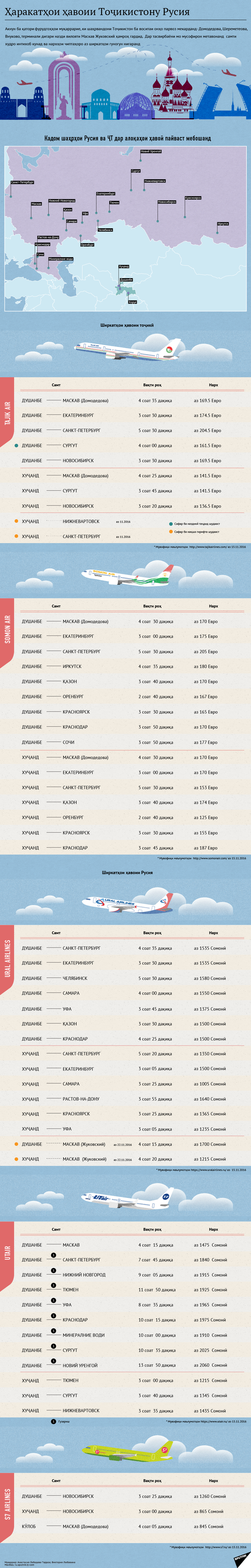 Авиасообщение между Таджикистаном и Россией - Sputnik Тоҷикистон