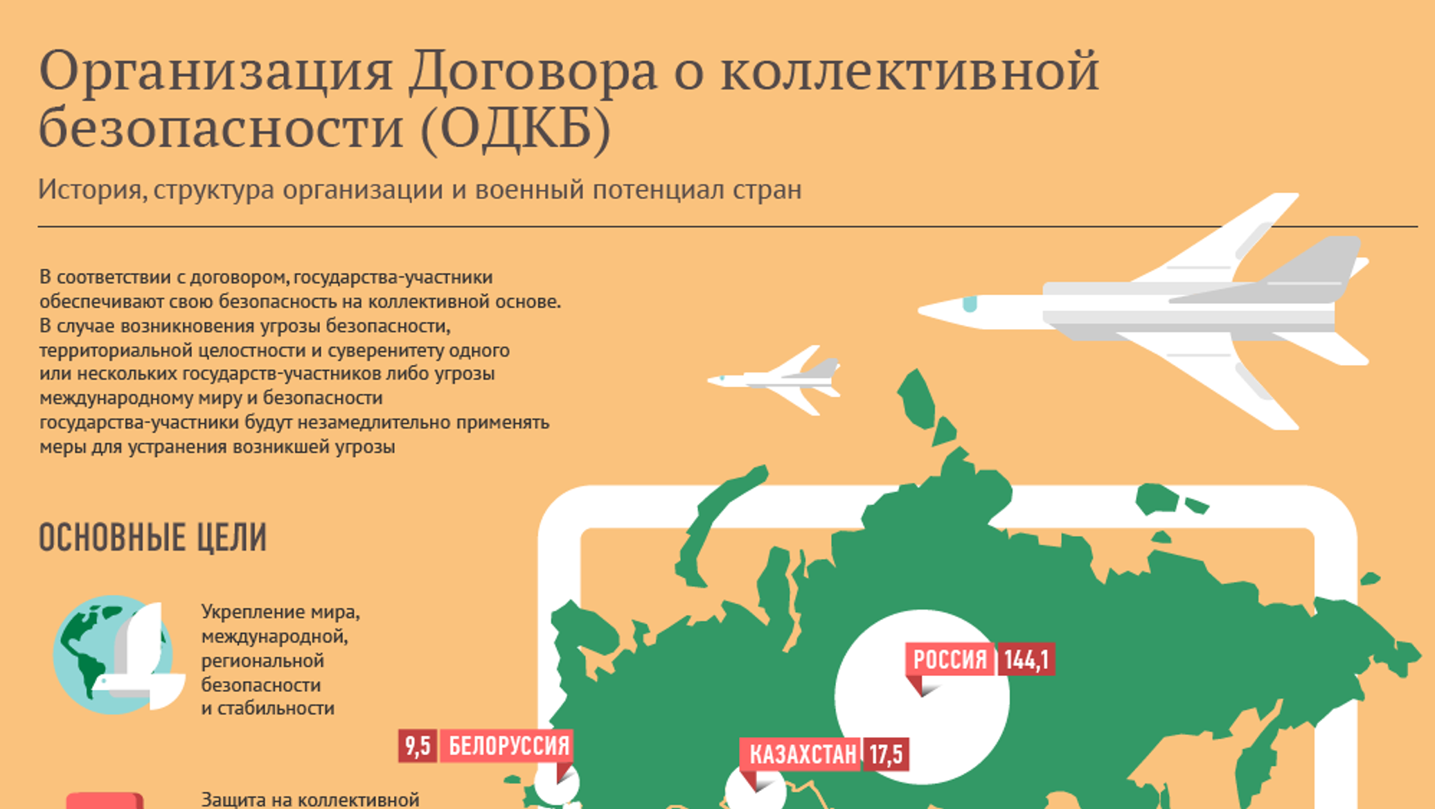 Договор коллективной безопасности одкб. Структура ОДКБ. ОДКБ на карте. ОДКБ цели организации. ОДКБ состав.