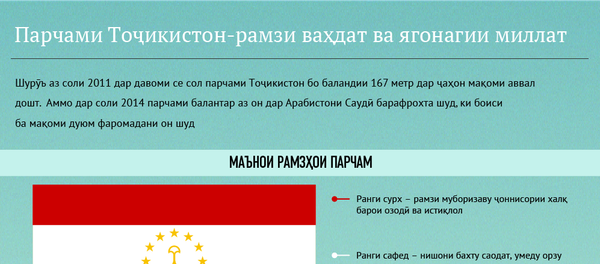 24-cолагии парчами давлатии ҶТ - Sputnik Тоҷикистон