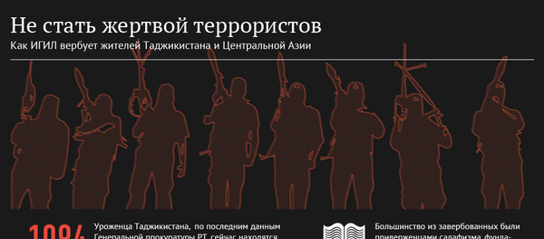 Не стать жертвой террористов - Sputnik Таджикистан