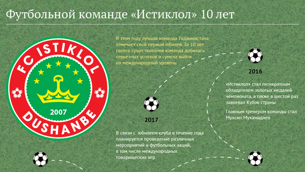 Футбольной команде Истиклол 10 лет - Sputnik Таджикистан