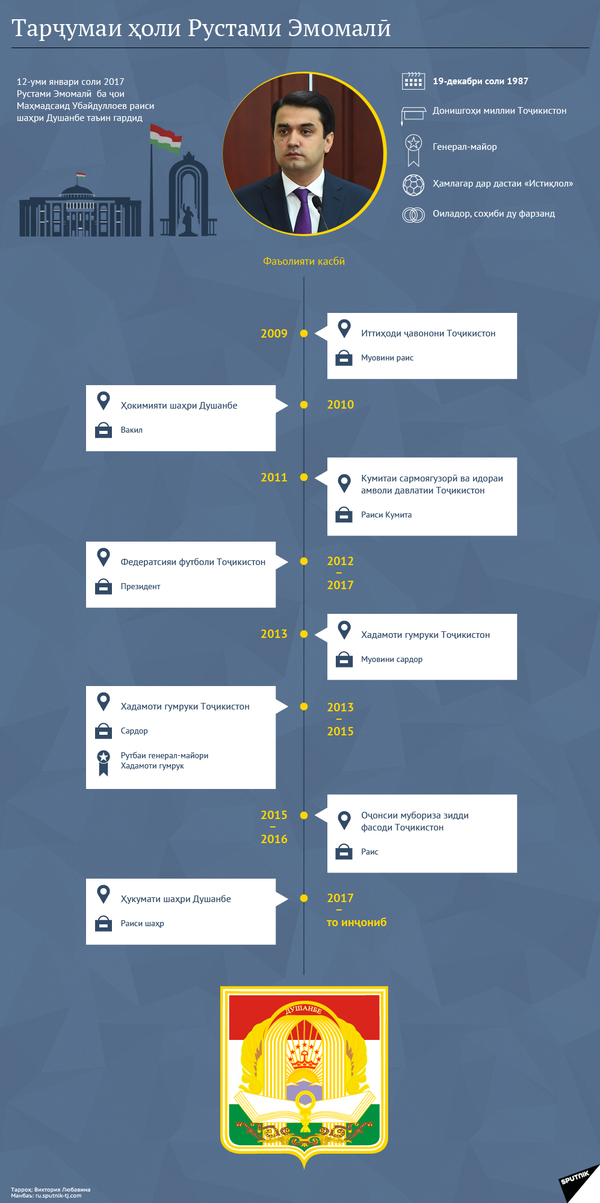 Тарҷумаи ҳоли Рустами Эмомалӣ  - Sputnik Тоҷикистон