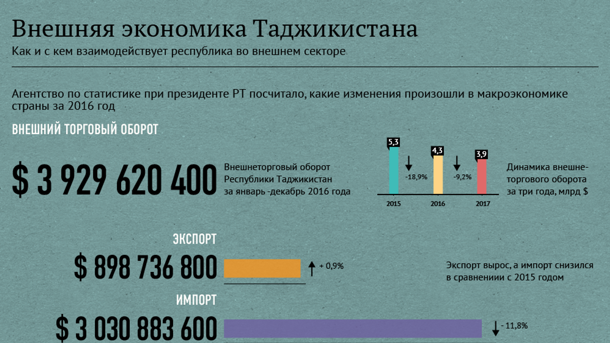 Экономика таджикистана презентация