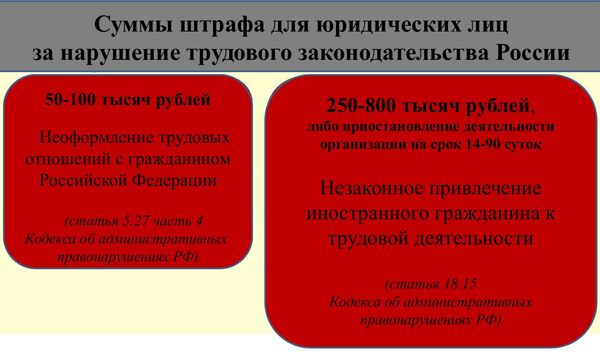 Суммы штрафов за нарушения в работе Суммы штрафов за нарушения в работе - Sputnik Таджикистан