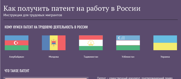 Как получить патент на работу в России - Sputnik Таджикистан