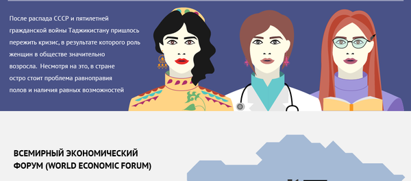 Женщины Таджикистана: сложная дорога к успеху - Sputnik Таджикистан