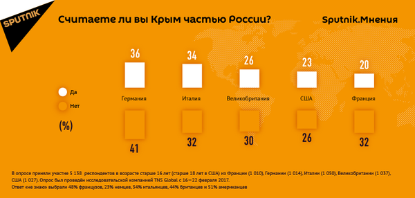 Опрос Опрос - Sputnik Таджикистан