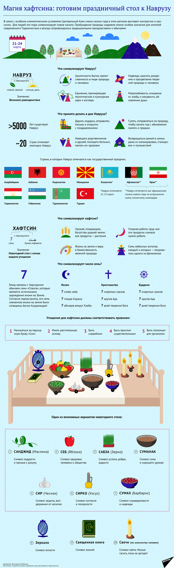 Магия хафтсина: готовим праздничный стол к Наврузу - Sputnik Таджикистан