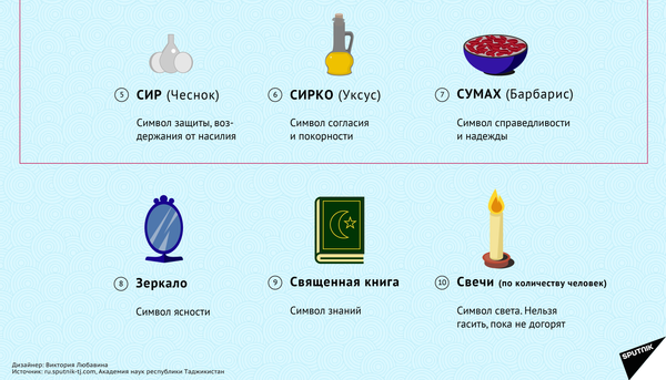 Реферат Дар Бораи Навруз Реферат Дар Бораи Навруз