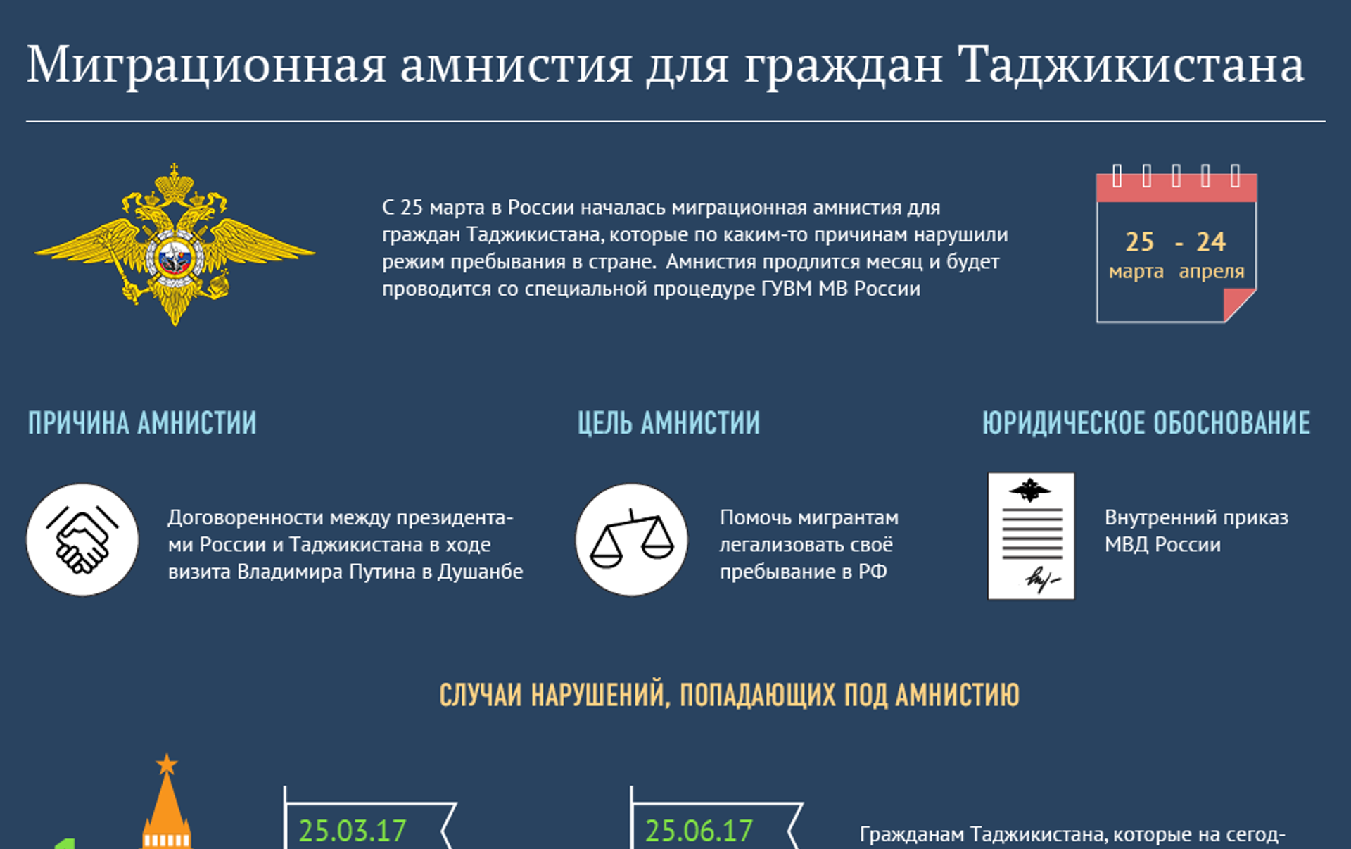 Миграционная амнистия. Амнистия для граждан Таджикистана. Амнистия для граждан Таджикистана 2021. Амнистии для иностранных граждан в России.