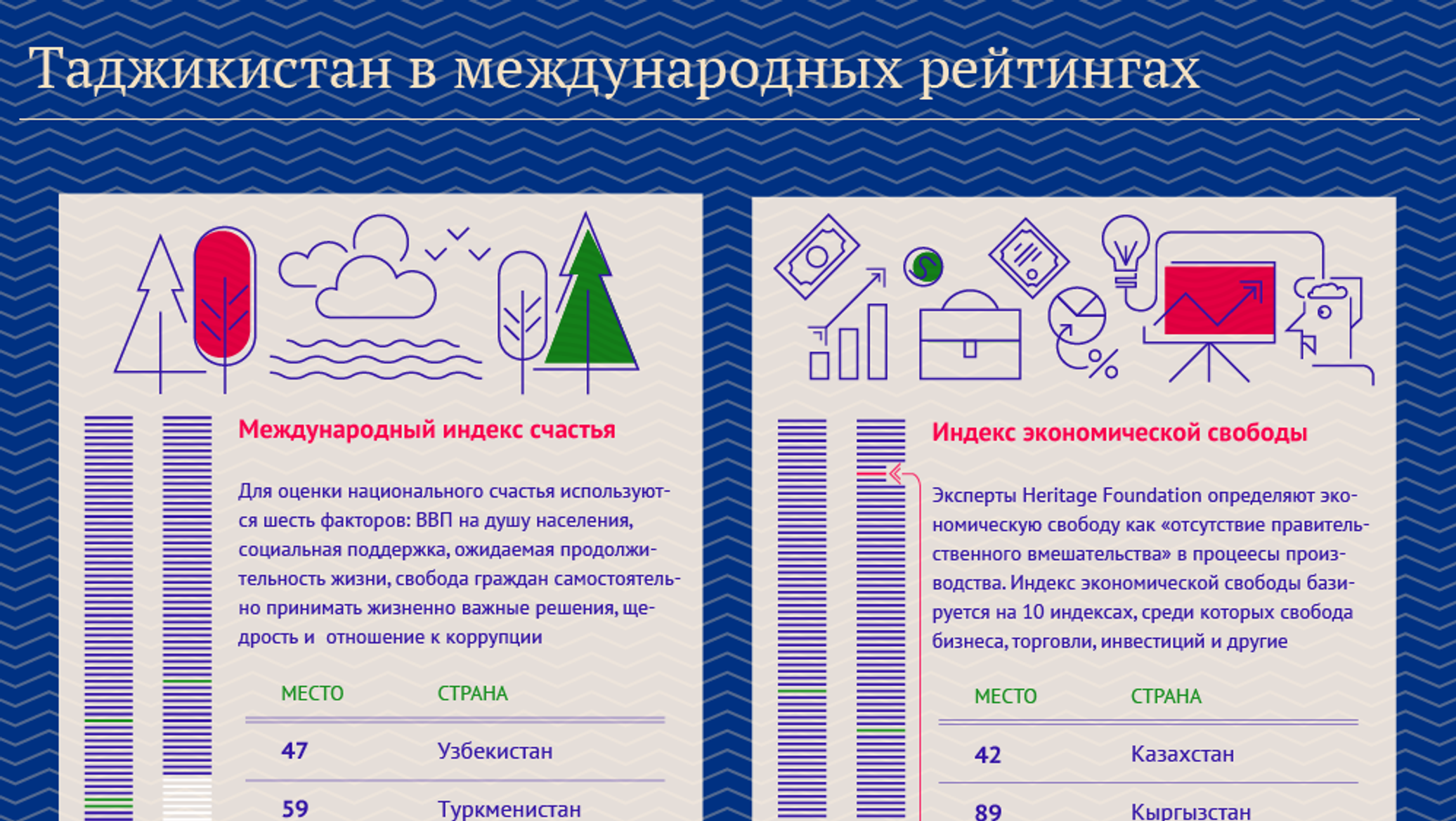 Узбекистана в международных рейтингах. Postcode of uzbekistan tashkent. Индекс ташкента узбекистан. Индексы республики узбекистан. Туризм в таджикистане статистика.