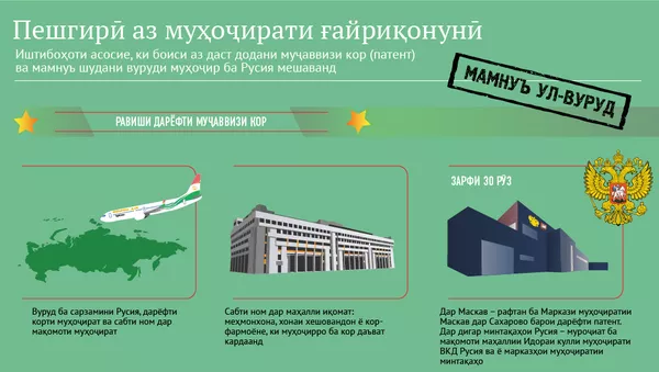 Пешгирӣ аз муҳоҷирати ғайриқонунӣ - Sputnik Тоҷикистон