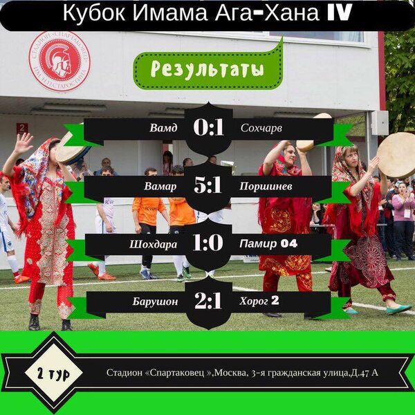 Натиҷаи бозии рӯзи 27 май Натиҷаи бозии рӯзи 27 май - Sputnik Тоҷикистон