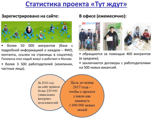Коллаж Коллаж - Sputnik Таджикистан