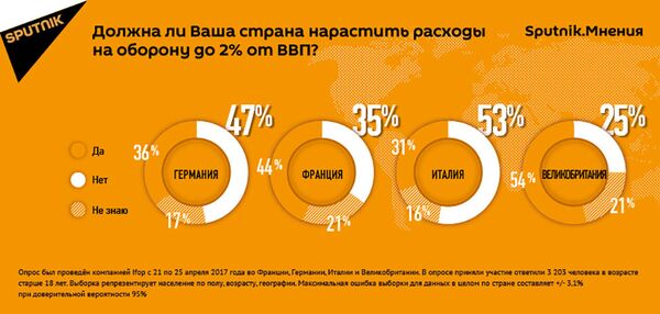 Опрос Опрос - Sputnik Таджикистан