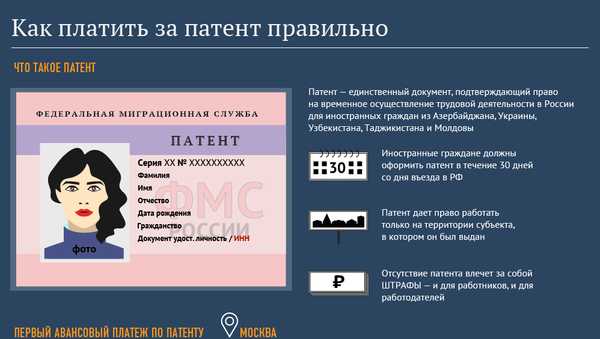 Как платить за патент правильно - Sputnik Таджикистан