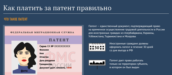 Как платить за патент правильно Как платить за патент правильно - Sputnik Таджикистан