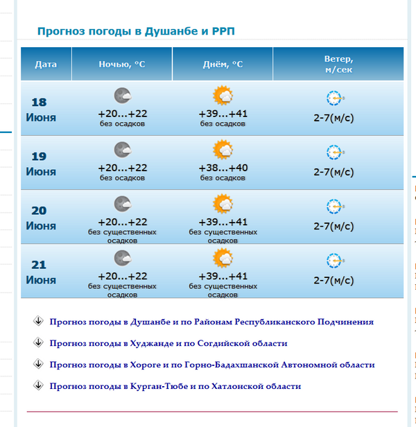 Погода в Душанбе. Климат Таджикистана. Погода на завтра. Какая температура сейчас в Таджикистане.