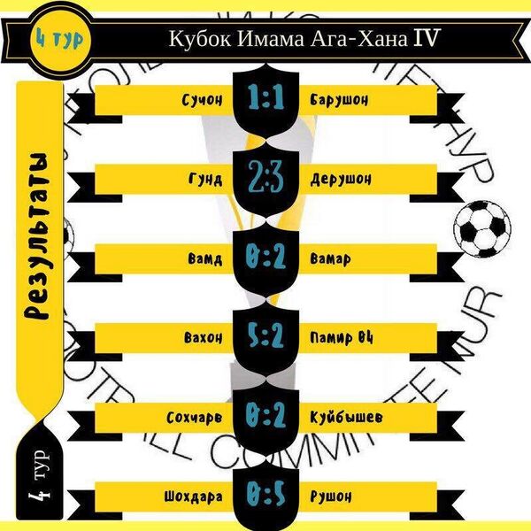 Натиҷаи бозиҳои даври чаҳорум - Sputnik Тоҷикистон