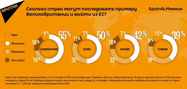 Опрос июнь 2017 - Sputnik Таджикистан