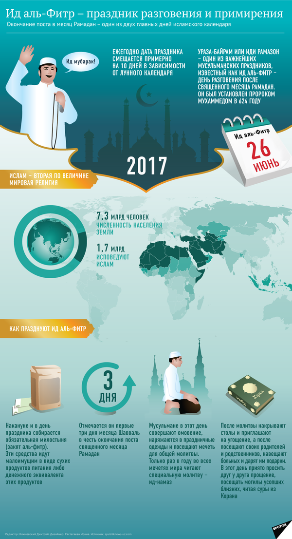 Иди Рамазон Иди Рамазон - Sputnik Таджикистан