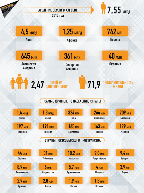 Население Земли в 2017 году  - Sputnik Таджикистан