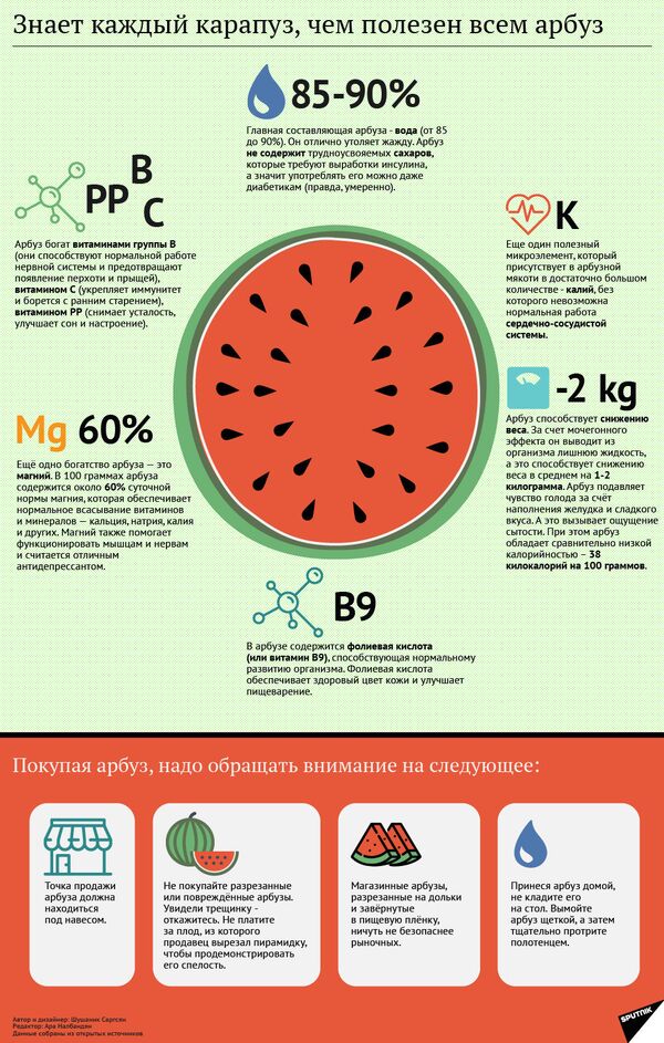Полезные свойства арбуза Полезные свойства арбуза - Sputnik Таджикистан