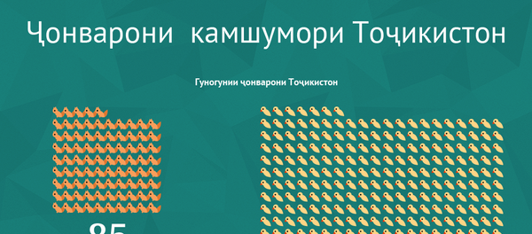 Ҷонварони  камшумори Тоҷикистон - Sputnik Тоҷикистон