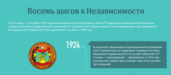Восемь шагов к независимости - Sputnik Таджикистан