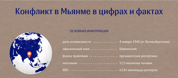Конфликт в Мьянме в цифрах и фактах - Sputnik Таджикистан