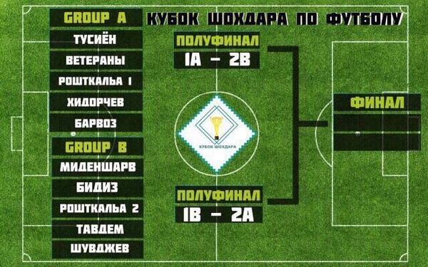 Рақобати даҳ даста барои Ҷоми Шохдара Рақобати даҳ даста барои Ҷоми Шохдара - Sputnik Тоҷикистон