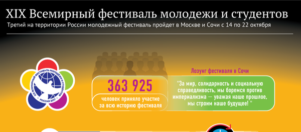 Фестиваль молодежи и студентов в Сочи - Sputnik Таджикистан