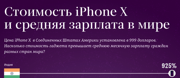 Стоимость iPhone X и средняя зарплата в мире - Sputnik Таджикистан