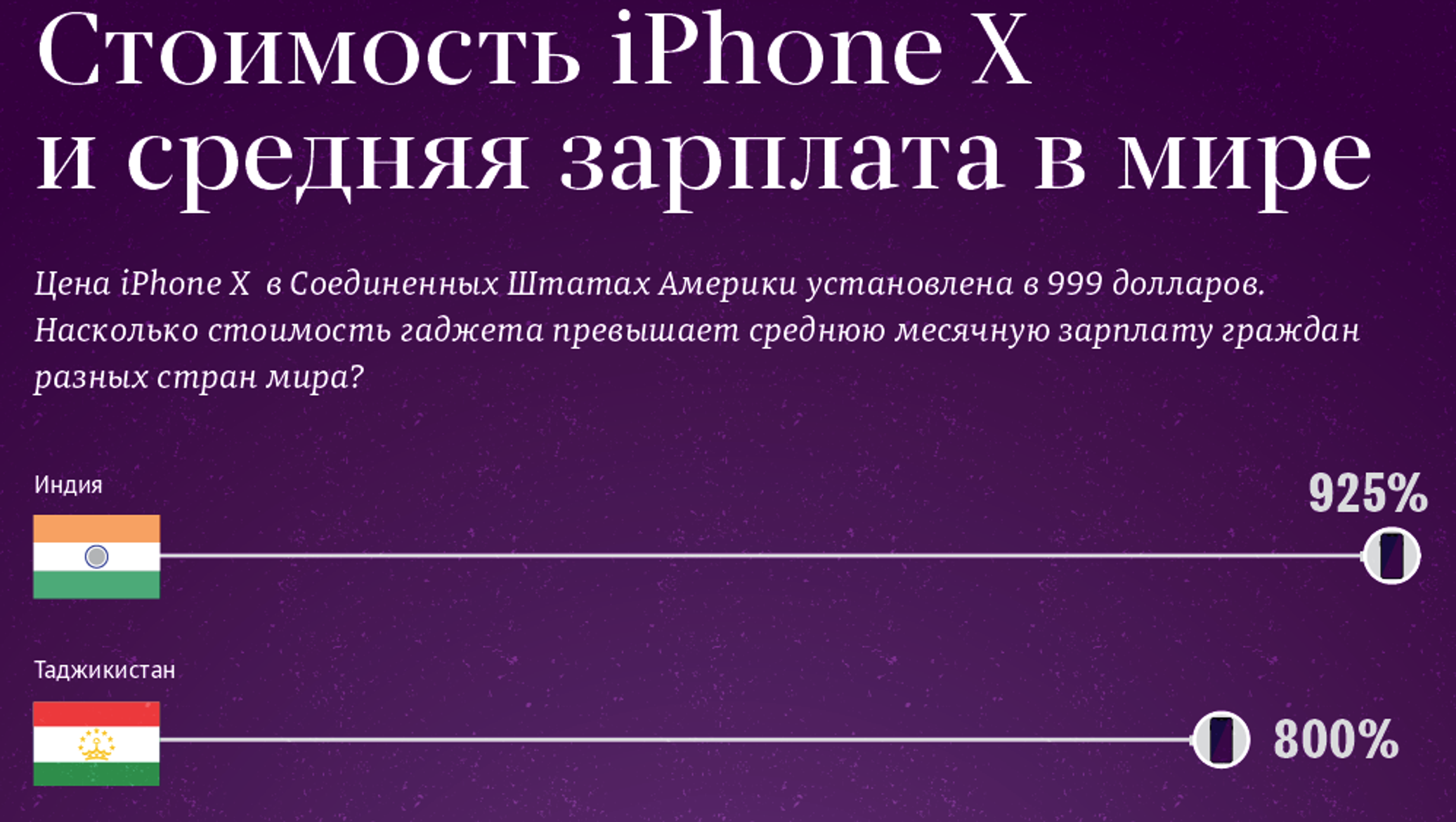 Сколько долларов стоит айфон 16 в америке