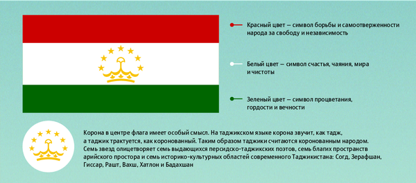 Таджикскому флагу 25 лет - Sputnik Таджикистан