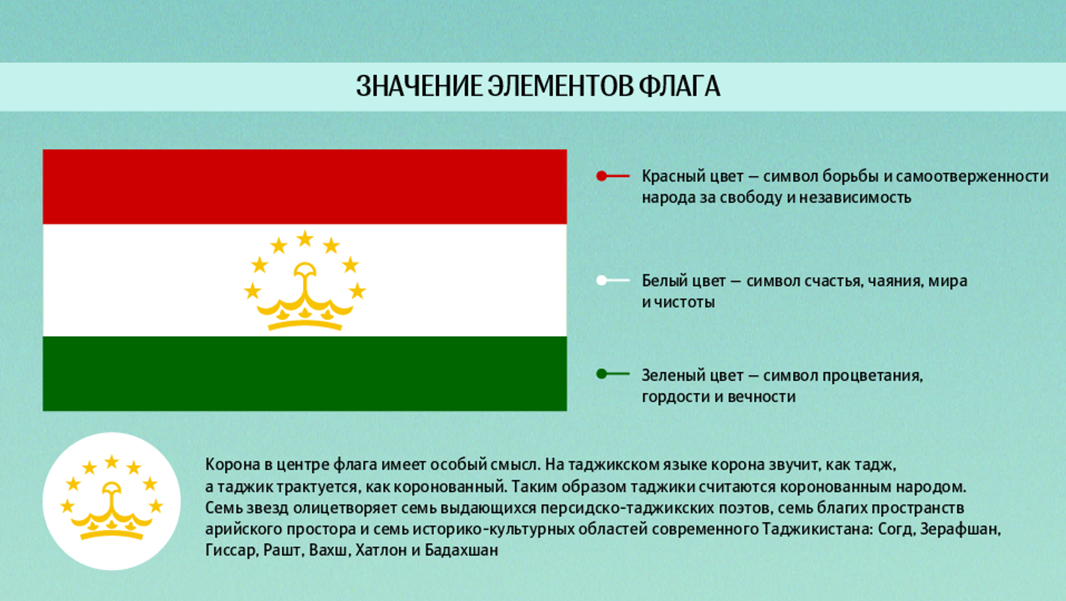 Флаг Республики Республики Таджикистан. Что означает флаг Таджикистана. Государственные символы Республика Таджикистан. Что означают цвета флага Таджикистана.