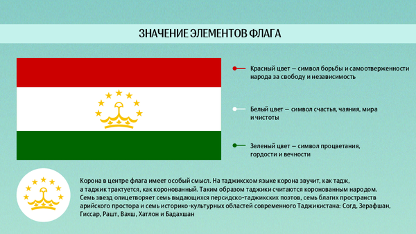 Таджикскому флагу 25 лет - Sputnik Таджикистан