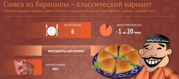 Самса из баранины – классический вариант Самса из баранины – классический вариант - Sputnik Таджикистан