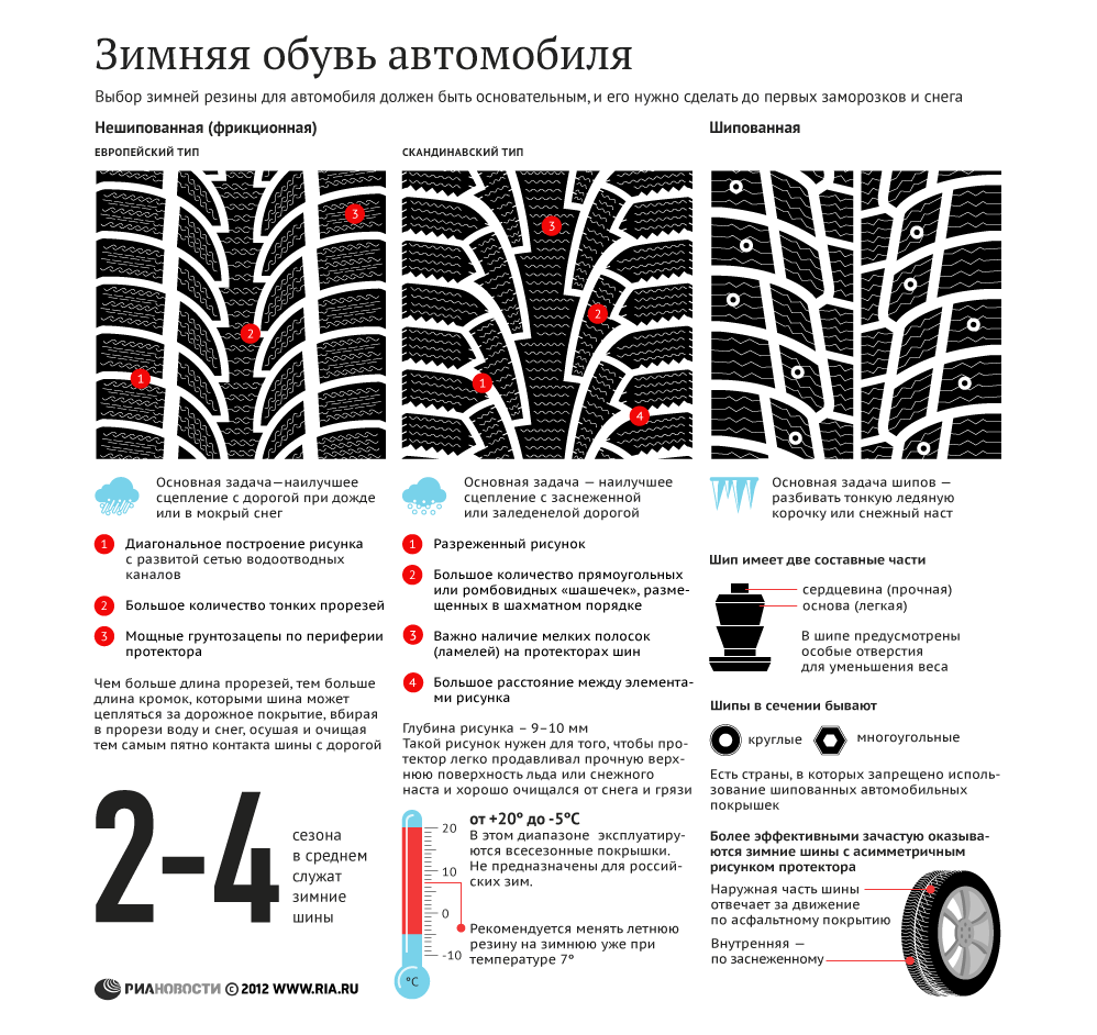 Как выбрать зимнюю резину для автомобиля - Sputnik Таджикистан